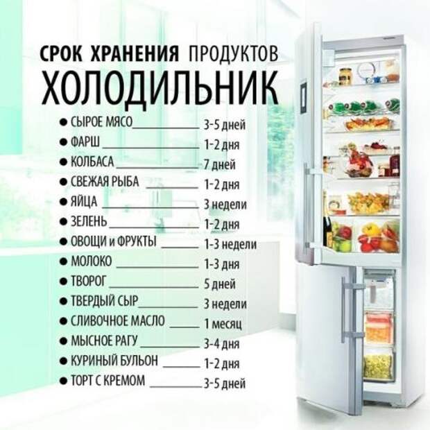 Среда - день ревизии в холодильнике. 01