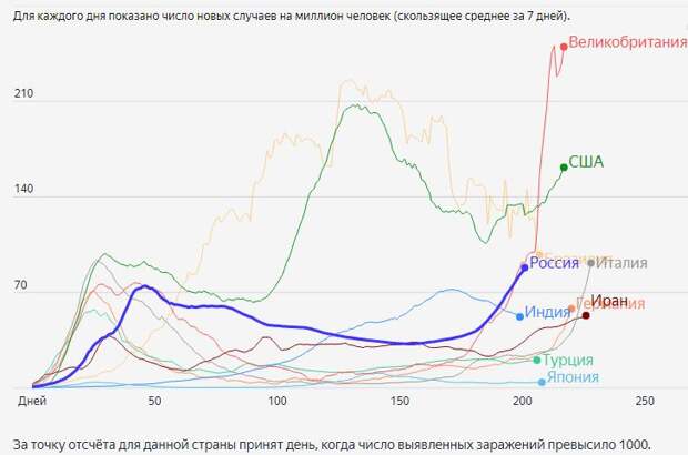 Ситуация с коронавирусом на 15 октября