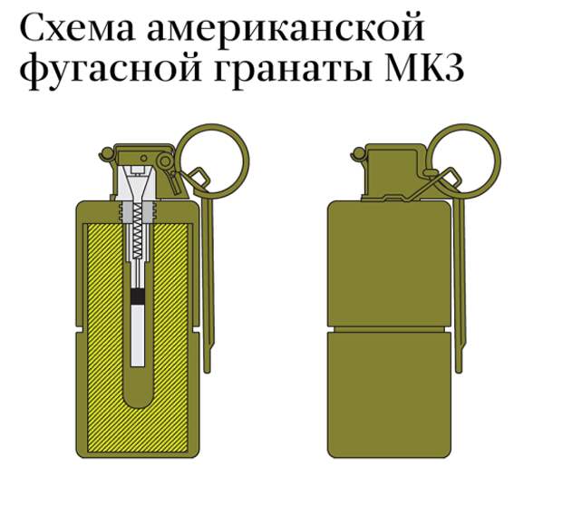 Фугасная из картона LU 213, MK3, Ручные гранаты