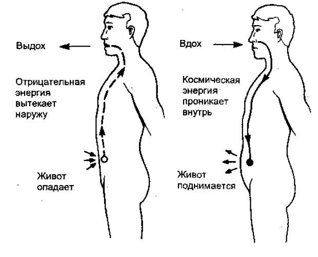 Картинки по запросу Техника дыхания цигун