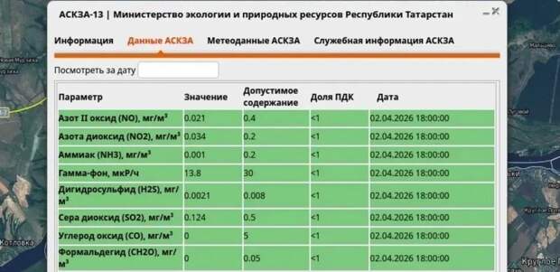 В Нижнекамске экологи не зафиксировали превышения загрязняющих веществ