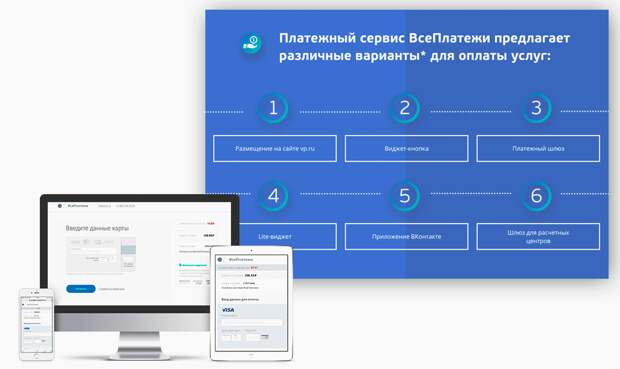 Как интегрировать платёжную систему на своём сайте