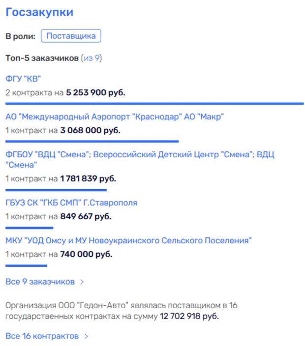 Прокурор попросил Пченушая со стадиона: деньги от спорта уходили в Австрию? Прокурор попросил Пченушая со стадиона: деньги от спорта уходили в Австрию?