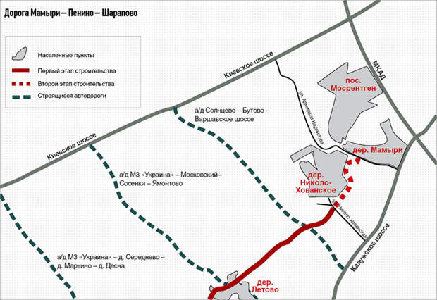 В новой Москве началось строительство дублера Калужского шоссе