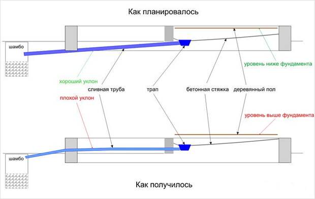 Услуги сантехника в Москве и Московской области