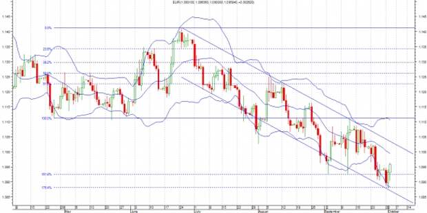 Честно о трейдинге или ТА EURUSD (Не шортите локальное дно). Честно о трейдинге или ТА EURUSD (Не шортите локальное дно).