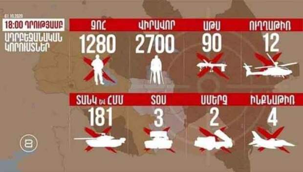 Инфографика потерь азербайджанской армии