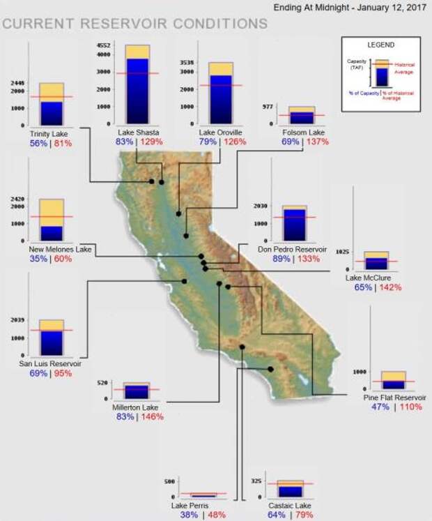 Cali Drought