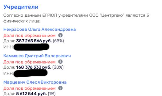 Нефтехолдинг "боярыни" Морозовой: причём тут Абрамовичи и сенатор Некрасов?