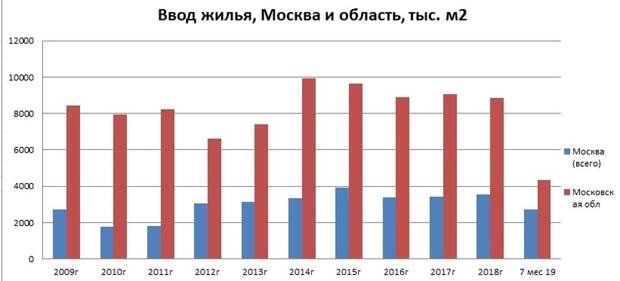 Отрицательная стоимость недвижимости.