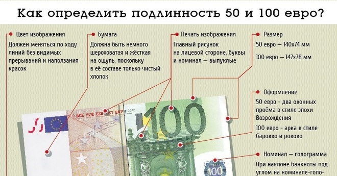 Проверка банкнот на подлинность