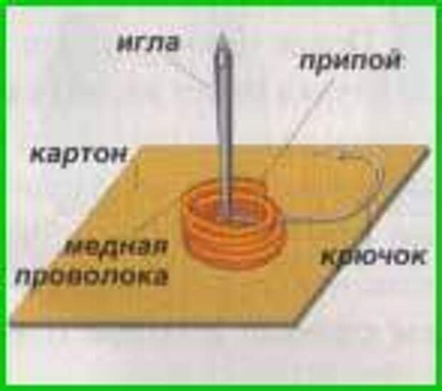 Изготовление мормышки