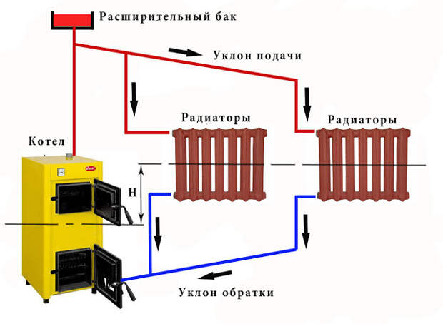 Услуги сантехника в Москве и Московской области