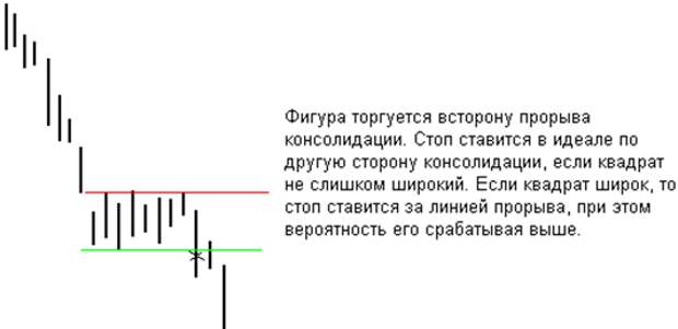 Техника входа и выхода. +Анонс "Алгоритмы и стратегии торговли на NYSE и Nasdaq" Техника входа и выхода. +Анонс "Алгоритмы и стратегии торговли на NYSE и Nasdaq"