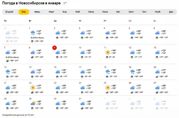 Синоптик погода на месяц. Погода на 10 дней. Погода в Новосибирске январь и февраль 2021 года.