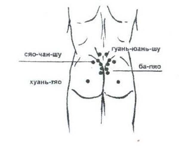 точки при снятии боли в пояснице