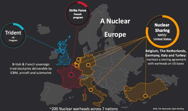 Европа обсуждает создание собственного ядерного щита