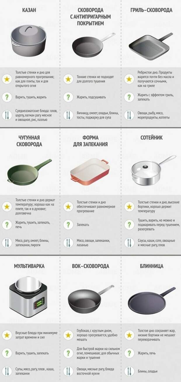 Крутые шпаргалки от шеф-поваров