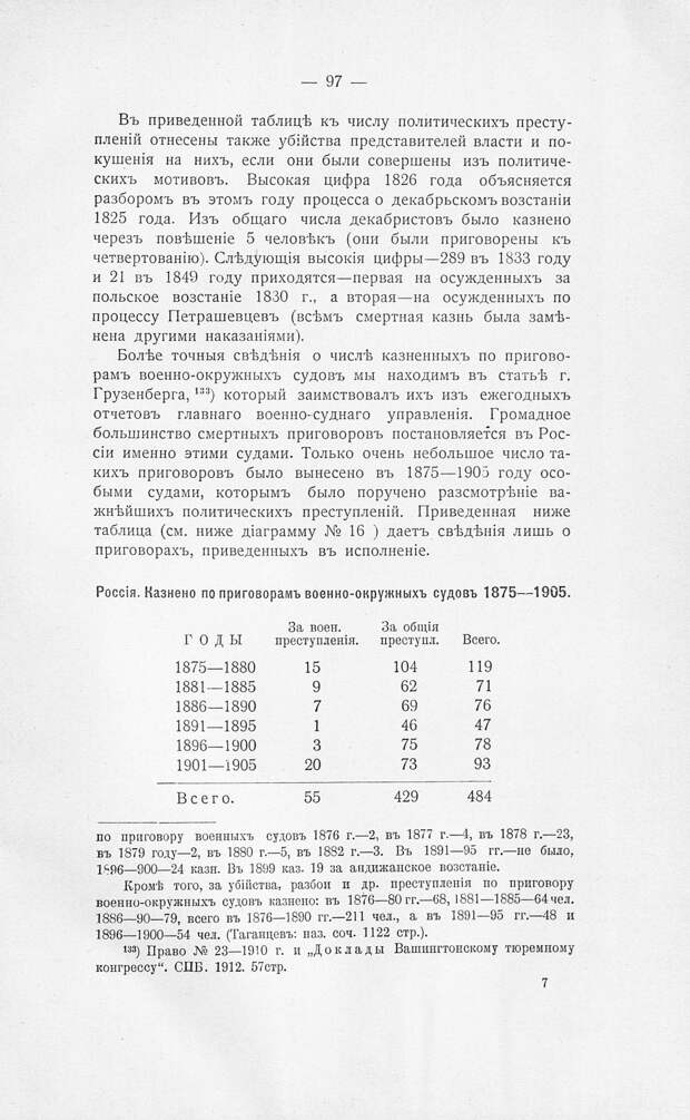 Политические казни в Российской Империи
