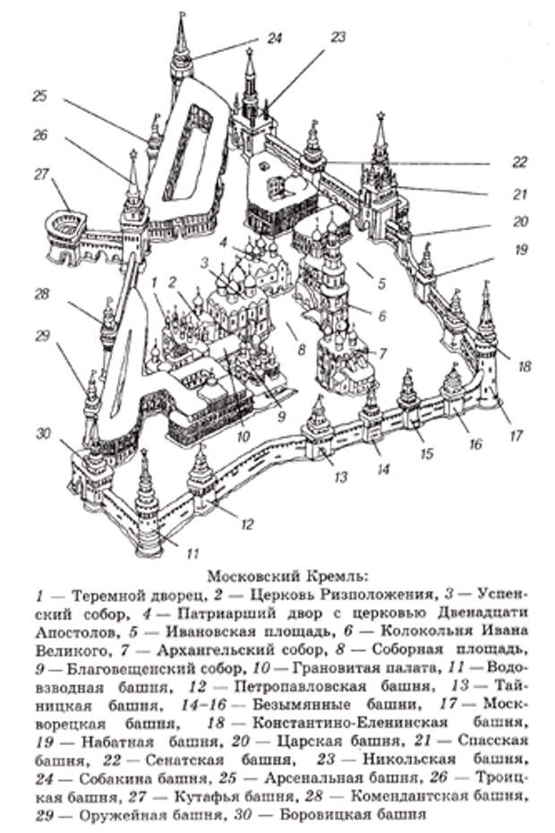 Башни кремля схема