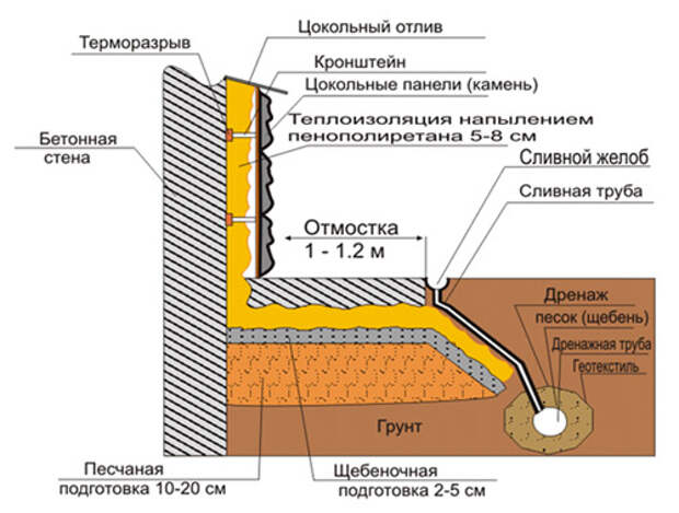 Похожее изображение