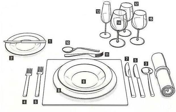 Как правильно раскладывать столовые приборы на столе