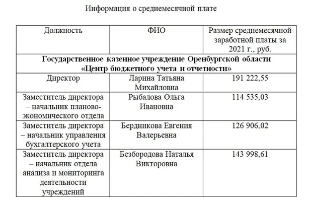Экс-министр экономразвития Оренбуржья сменила работу в агробизнесе на чиновничью