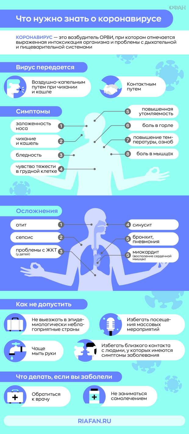 В Москве за сутки выздоровели еще 453 человека с коронавирусом