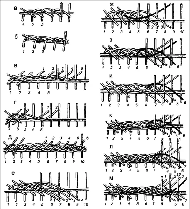 Плетение из ротанга схемы