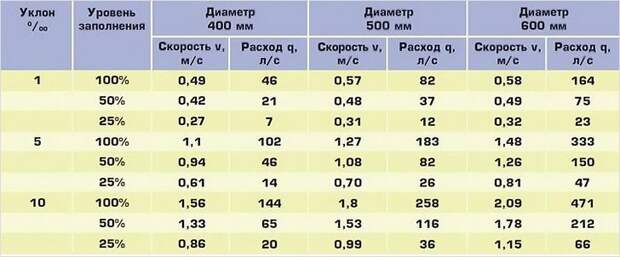 Услуги сантехника в Москве и Московской области