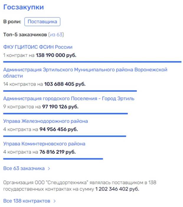 Картель – дело семейное: бывший уголовник Агаронян «слился» с государством