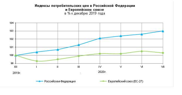 данные Росстата