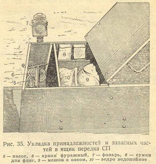 300 лет армейской кухни. Новинки Первой мировой войны первая мировая война, полевая кухня, страницы истории