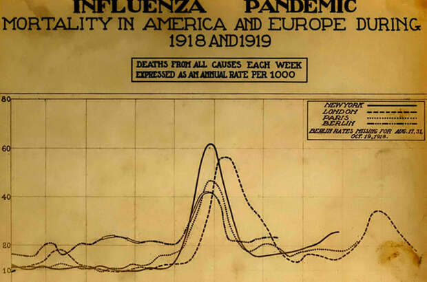 LaPesadilla11 Испанка: история самой страшной эпидемии 20 го века