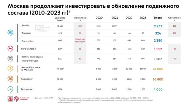 Электробусу приходит полный Ликсутов Электробусу приходит полный Ликсутов