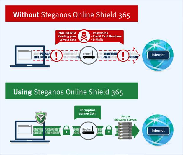 Steganos Online Shield - бесплатная лицензия на 1 год