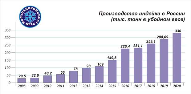 Прорыв в индюководстве, путинцы подставляют натовцев и утечка комбайнов