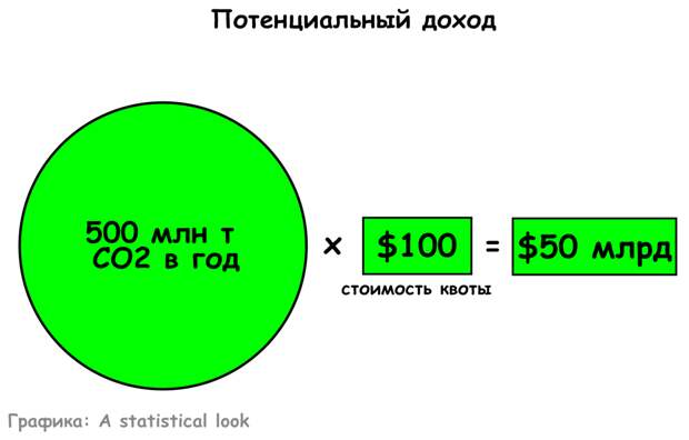 Названо главное природное богатсво России, от которого страна может получать до $50 миллиардов прибыли в год