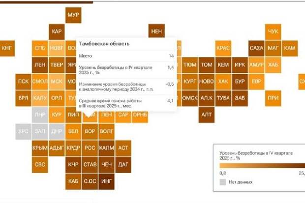Среднее время поиска работы в Тамбовской области составляет 4 месяца