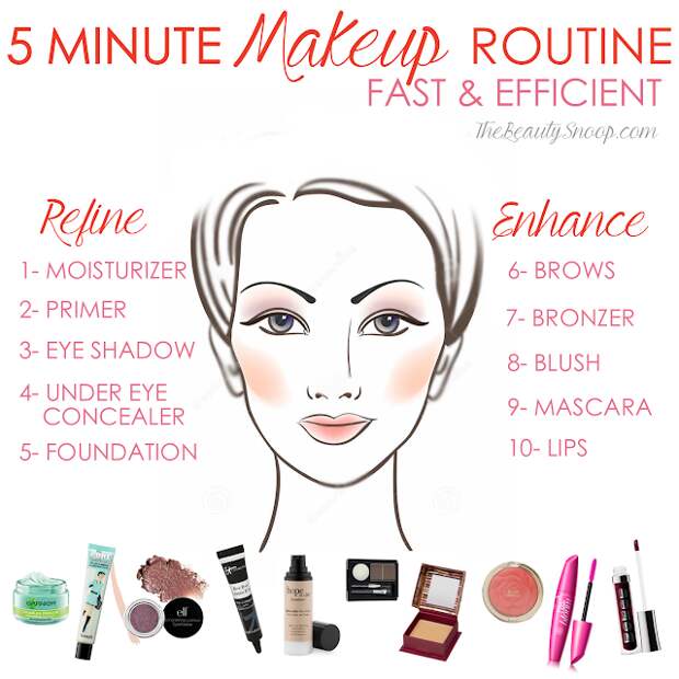 Beauty Time Savers 5 minute makeup routine, What order should I apply makeup