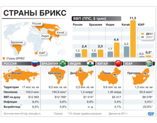 Страны брикс карта