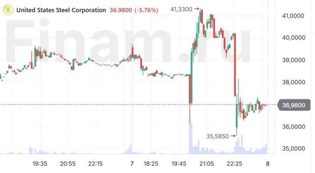 Трамп заявил об отказе японской Nippon Steel от покупки U.S. Steel