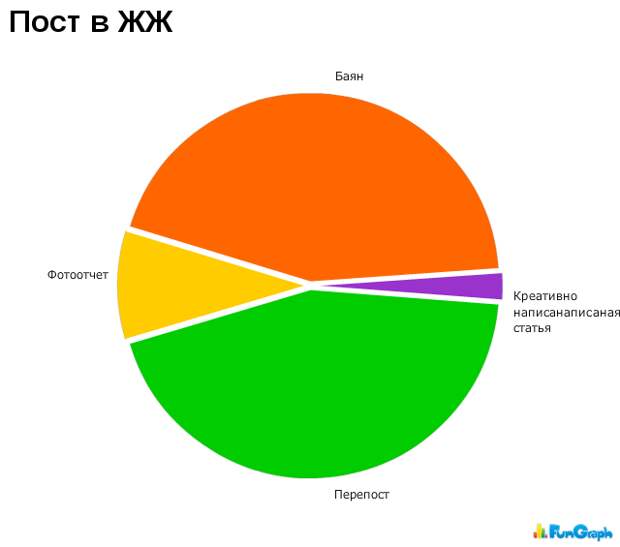 Прикольные графики Прикольные графики