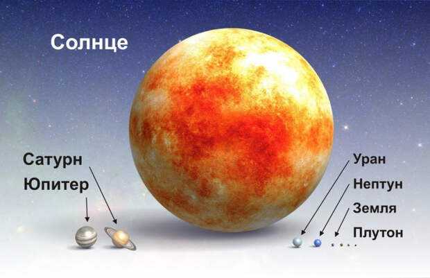 Интересные факты о солнечной системе
