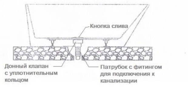 https://akvasib.ru/blog/instruktsiya-po-sborke-ustanovke-i-obsluzhivaniyu-otdelno-stoyashhih-akrilovyh-vann-fiinn-serii-premium/
