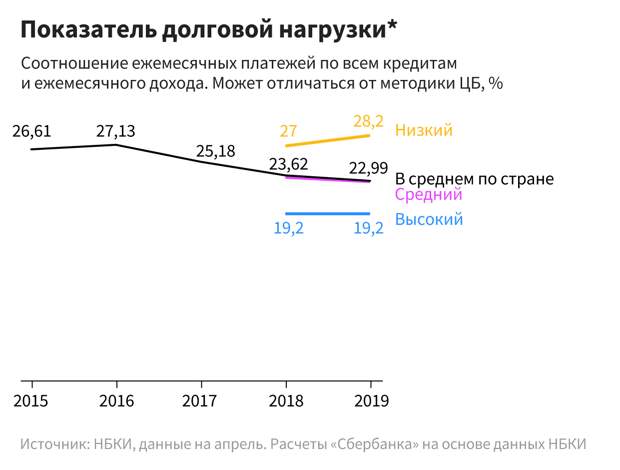 Грозит ли российскому рынку кредитный кризис Грозит ли российскому рынку кредитный кризис