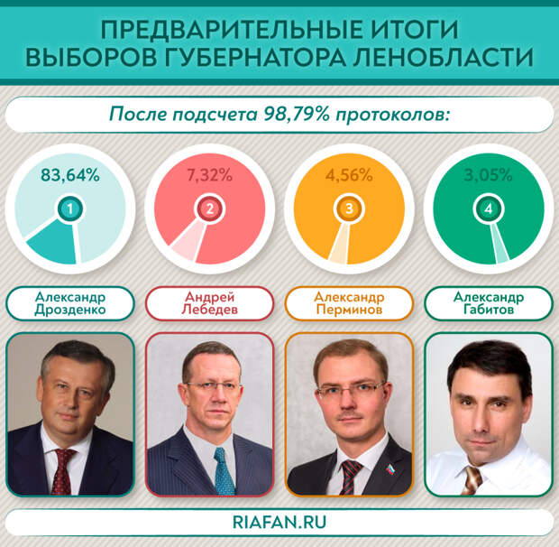 Провокаторы против здравого смысла: репортаж с избирательного участка в ЛО