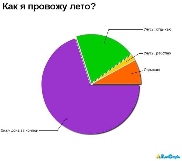 Прикольные графики Прикольные графики