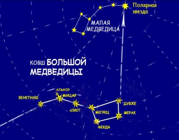 Блог - Полярная звезда: ориентир путешественников становится ярче с каждым годом Полярная звезда: ориентир путешественников становится ярче с каждым годом