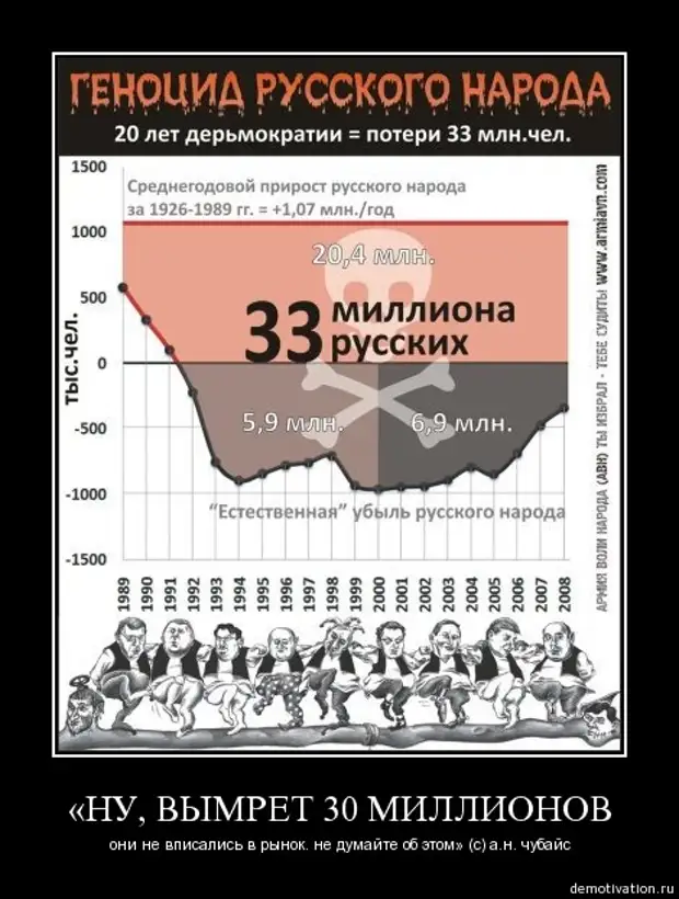 План уничтожения населения россии